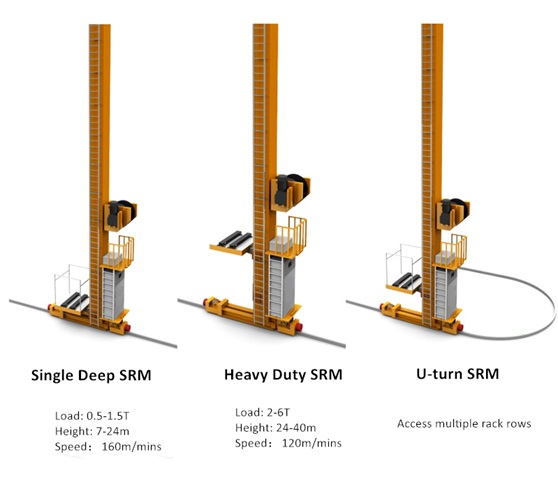 Stacker Crane ASRS Variations