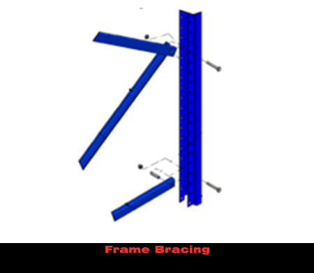Frame Bracing