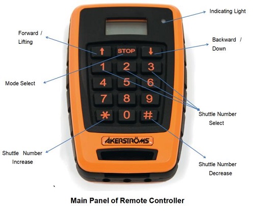 High speed pallet shuttle systems