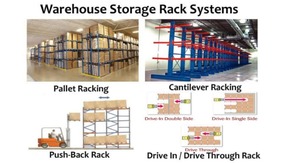 ประเภทหลักของระบบชั้นวางสินค้าในคลังสินค้ามีอะไรบ้าง?